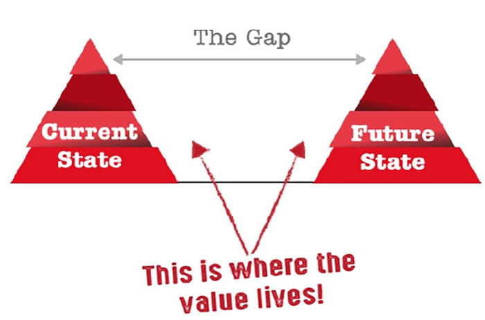 Gap Selling - bạn sẽ thành công khi hiểu rõ vấn đề của khách hàng