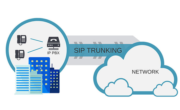 Công nghệ Mobile SIP Trunk hỗ trợ số Hotline ảo và tăng tính ổn định