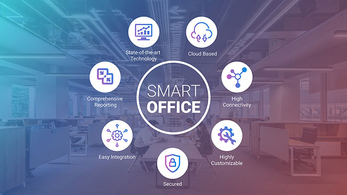 Smart office là hệ thống quản lý nhiều lĩnh vực trong doanh nghiệp